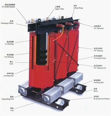 10/0,4KV amorf qotishma quruq turdagi transformator